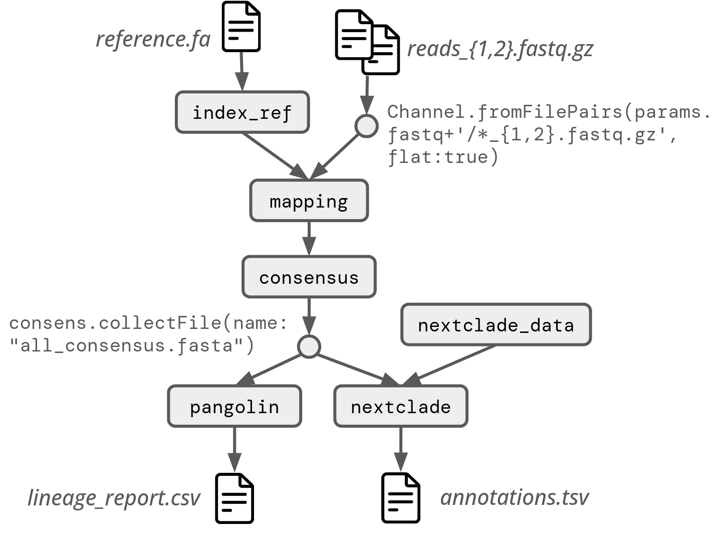 Workflow graph